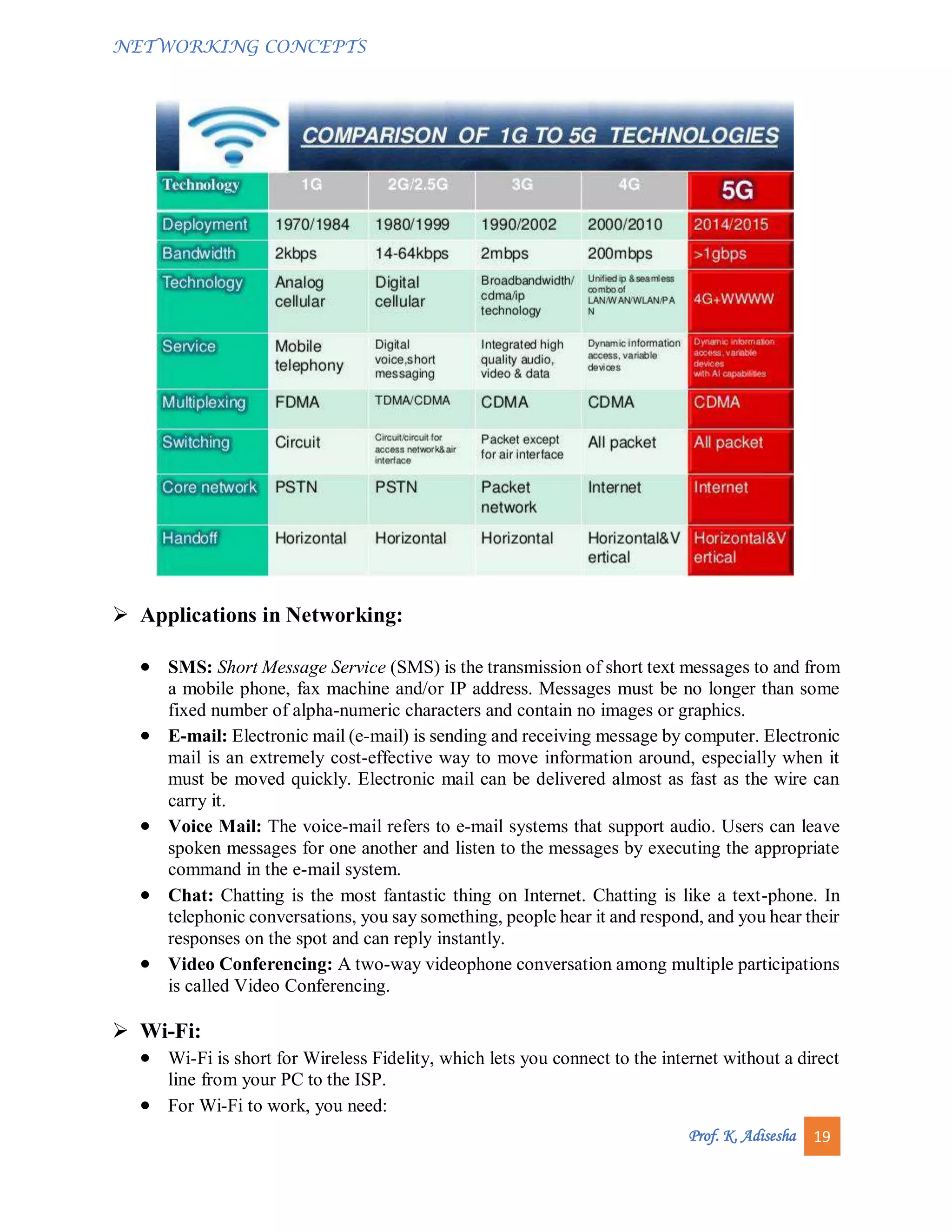 NETWORKING CONCEPTS
Prof. K. Adisesha 19
 Applications in Networking:
 SMS: Short Message Service (SMS) is the transmission of short text messages to and from
a mobile phone, fax machine and/or IP address. Messages must be no longer than some
fixed number of alpha-numeric characters and contain no images or graphics.
 E-mail: Electronic mail (e-mail) is sending and receiving message by computer. Electronic
mail is an extremely cost-effective way to move information around, especially when it
must be moved quickly. Electronic mail can be delivered almost as fast as the wire can
carry it.
 Voice Mail: The voice-mail refers to e-mail systems that support audio. Users can leave
spoken messages for one another and listen to the messages by executing the appropriate
command in the e-mail system.
 Chat: Chatting is the most fantastic thing on Internet. Chatting is like a text-phone. In
telephonic conversations, you say something, people hear it and respond, and you hear their
responses on the spot and can reply instantly.
 Video Conferencing: A two-way videophone conversation among multiple participations
is called Video Conferencing.
 Wi-Fi:
 Wi-Fi is short for Wireless Fidelity, which lets you connect to the internet without a direct
line from your PC to the ISP.
 For Wi-Fi to work, you need:
 