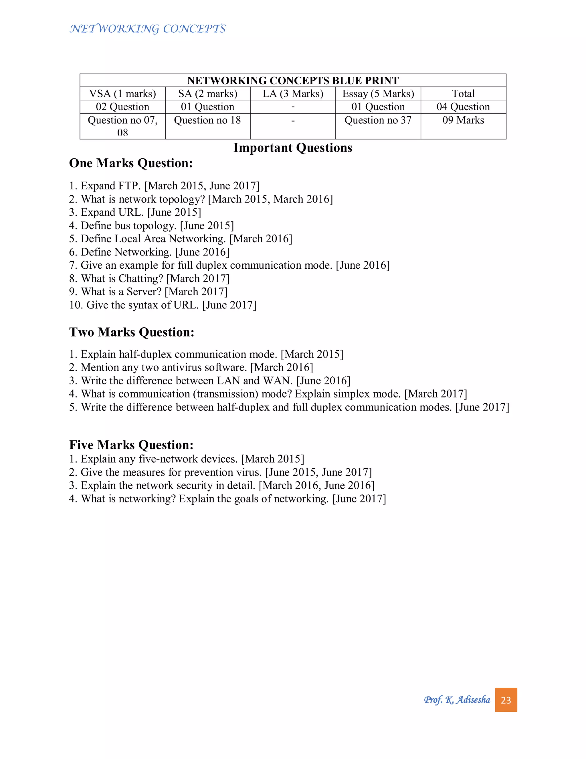 NETWORKING CONCEPTS
Prof. K. Adisesha 23
NETWORKING CONCEPTS BLUE PRINT
VSA (1 marks) SA (2 marks) LA (3 Marks) Essay (5 Marks) Total
02 Question 01 Question - 01 Question 04 Question
Question no 07,
08
Question no 18 - Question no 37 09 Marks
Important Questions
One Marks Question:
1. Expand FTP. [March 2015, June 2017]
2. What is network topology? [March 2015, March 2016]
3. Expand URL. [June 2015]
4. Define bus topology. [June 2015]
5. Define Local Area Networking. [March 2016]
6. Define Networking. [June 2016]
7. Give an example for full duplex communication mode. [June 2016]
8. What is Chatting? [March 2017]
9. What is a Server? [March 2017]
10. Give the syntax of URL. [June 2017]
Two Marks Question:
1. Explain half-duplex communication mode. [March 2015]
2. Mention any two antivirus software. [March 2016]
3. Write the difference between LAN and WAN. [June 2016]
4. What is communication (transmission) mode? Explain simplex mode. [March 2017]
5. Write the difference between half-duplex and full duplex communication modes. [June 2017]
Five Marks Question:
1. Explain any five-network devices. [March 2015]
2. Give the measures for prevention virus. [June 2015, June 2017]
3. Explain the network security in detail. [March 2016, June 2016]
4. What is networking? Explain the goals of networking. [June 2017]
 