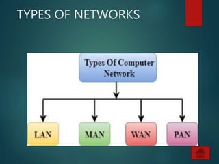 TYPES OF NETWORKS
 