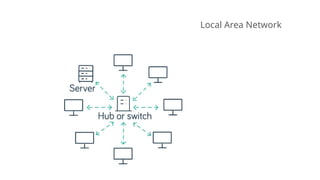 Local Area Network
 