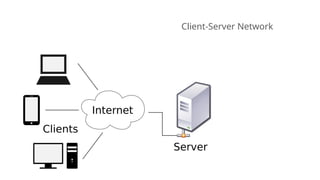 Client-Server Network
 
