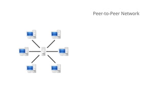Peer-to-Peer Network
 