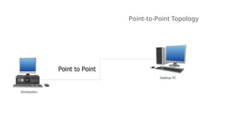 Point-to-Point Topology
 