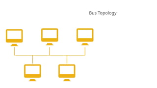 Bus Topology
 