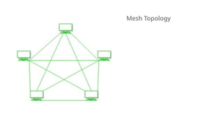 Mesh Topology
 