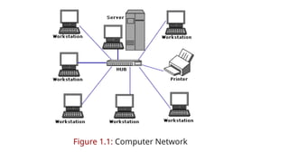 Figure 1.1: Computer Network
 