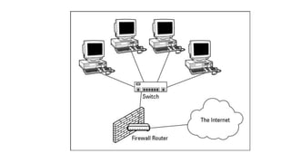 Networking Concepts  By : Jahanvi  .pptx