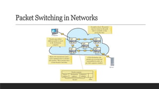 Packet Switching in Networks
 