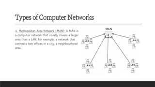 Types of Computer Networks
4. Metropolitan Area Network (MAN): A MAN is
a computer network that usually covers a larger
area than a LAN. For example, a network that
connects two offices in a city, a neighbourhood
area.
 