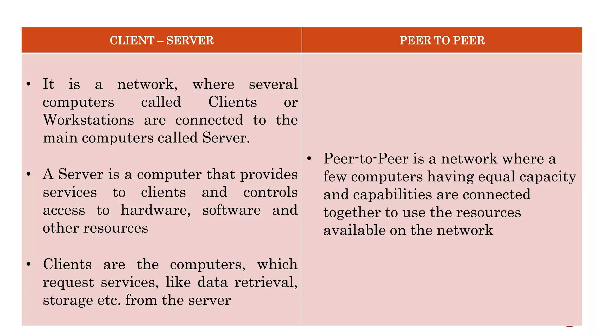 CLIENT – SERVER PEER TO PEER
• It is a network, where several
computers called Clients or
Workstations are connected to the
main computers called Server.
• A Server is a computer that provides
services to clients and controls
access to hardware, software and
other resources
• Clients are the computers, which
request services, like data retrieval,
storage etc. from the server
• Peer-to-Peer is a network where a
few computers having equal capacity
and capabilities are connected
together to use the resources
available on the network
 
