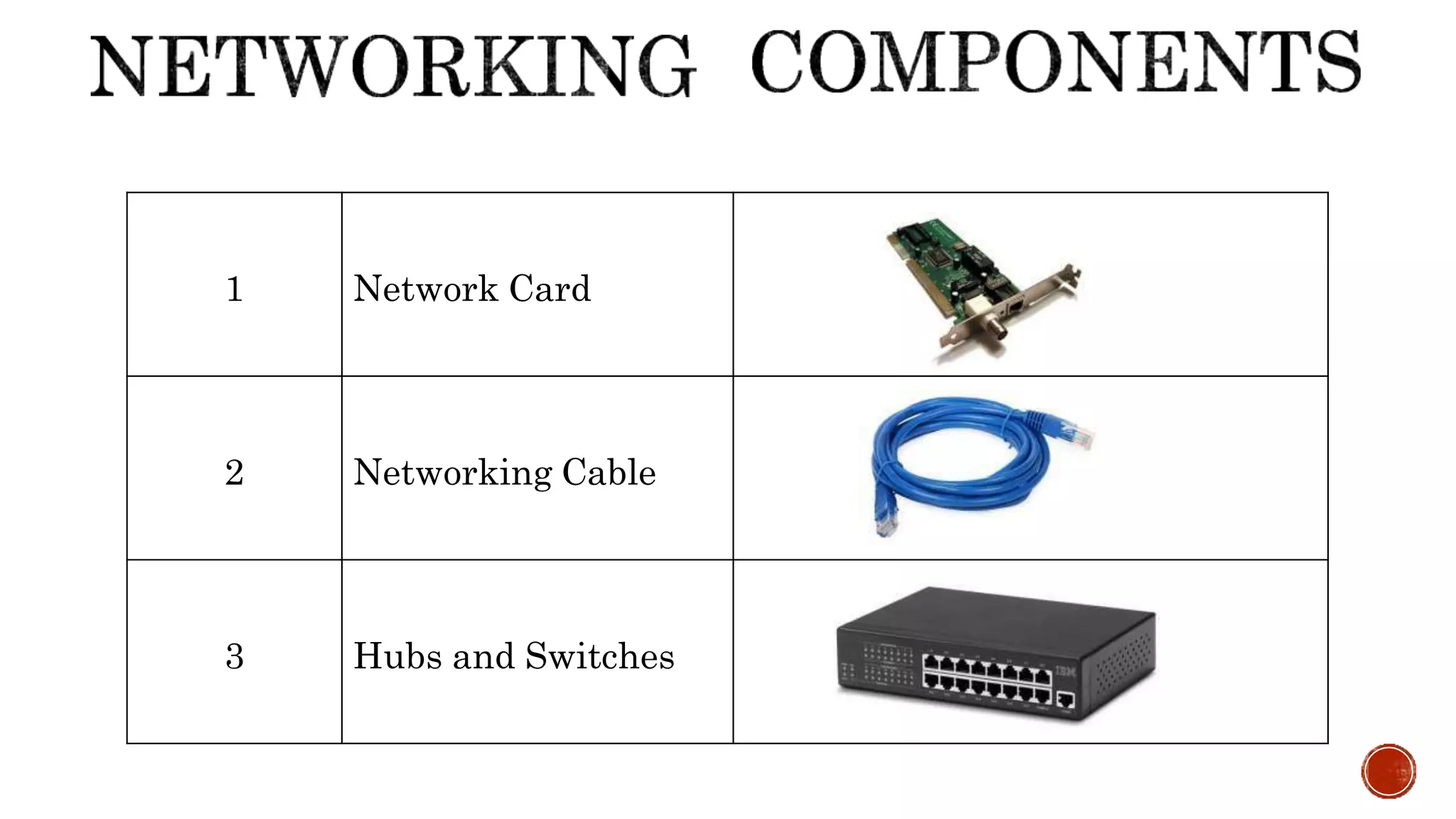 1 Network Card
2 Networking Cable
3 Hubs and Switches
 