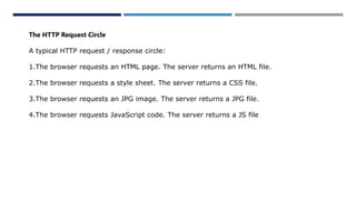 The HTTP Request Circle
A typical HTTP request / response circle:
1.The browser requests an HTML page. The server returns an HTML file.
2.The browser requests a style sheet. The server returns a CSS file.
3.The browser requests an JPG image. The server returns a JPG file.
4.The browser requests JavaScript code. The server returns a JS file
 