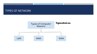 TYPES OF NETWORK
 