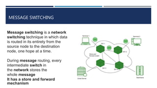 MESSAGE SWITCHING
Message switching is a network
switching technique in which data
is routed in its entirety from the
source node to the destination
node, one hope at a time.
During message routing, every
intermediate switch in
the network stores the
whole message
It has a store and forward
mechanism
 