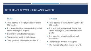 DIFFERENCE BETWEEN HUB AND SWITCH
HUBS
 They operate in the physical layer of the
OSI model.
 It is a non-intelligent network device that
sends message to all ports.
 It primarily broadcasts messages.
 Transmission mode is half duplex.
 They generally have fewer ports of 4/12.
SWITCH
 They operate in the data link layer of the
OSI model.
 It is an intelligent network device that
sends message to selected destination
ports.
 It is supports unicast, multicast and
broadcast.
 Transmission mode is full duplex.
 The number of ports is higher – 24/48.
 