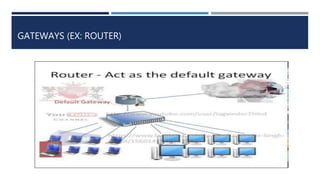 GATEWAYS (EX: ROUTER)
 