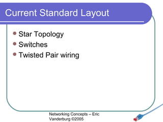 Current Standard Layout
 Star

Topology
 Switches
 Twisted Pair wiring

Networking Concepts – Eric
Vanderburg ©2005

 