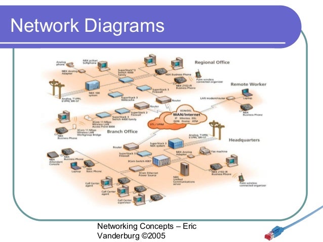 Networking Concepts Lesson 02 - Network Design Essentials - Eric Vand…