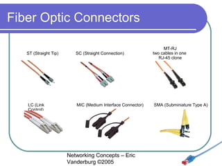Fiber Optic Connectors
ST (Straight Tip)

LC (Link
Control)

SC (Straight Connection)

MT-RJ
two cables in one
RJ-45 clone

MIC (Medium Interface Connector)

SMA (Subminiature Type A)

Networking Concepts – Eric
Vanderburg ©2005

 