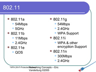 802.11
 802.11a

 802.11g

 54Mbps

 54Mbps

 5GHz

 2.4GHz
 WPA

 802.11b
 11Mbps

 802.11i

 2.4GHz

Support

 WPA

& other
encryption Support

 802.11e

 802.11n

 QOS

 300Mbps
 2.4GHz

*WPA (Wi-Fi Protected Networking
Access)

Concepts – Eric
Vanderburg ©2005

 
