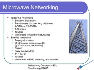Microwave Networking
Terrestrial microwave
 Between 2 locations
 Relay towers to cover long distances
 4-6GHz or 21-23GHz
 1-50 miles
 10Mbps
 Vulnerable to weather disturbance
 Satellite microwave
 Propagation delay
 Must have or lease a satellite
(gov’t approval, expensive)
 Global
 Easy to eavesdrop
 11-14GHz
 10Mbps
 Vulnerable to EMI, Jamming, and weather


Networking Concepts – Eric
Vanderburg ©2005

 