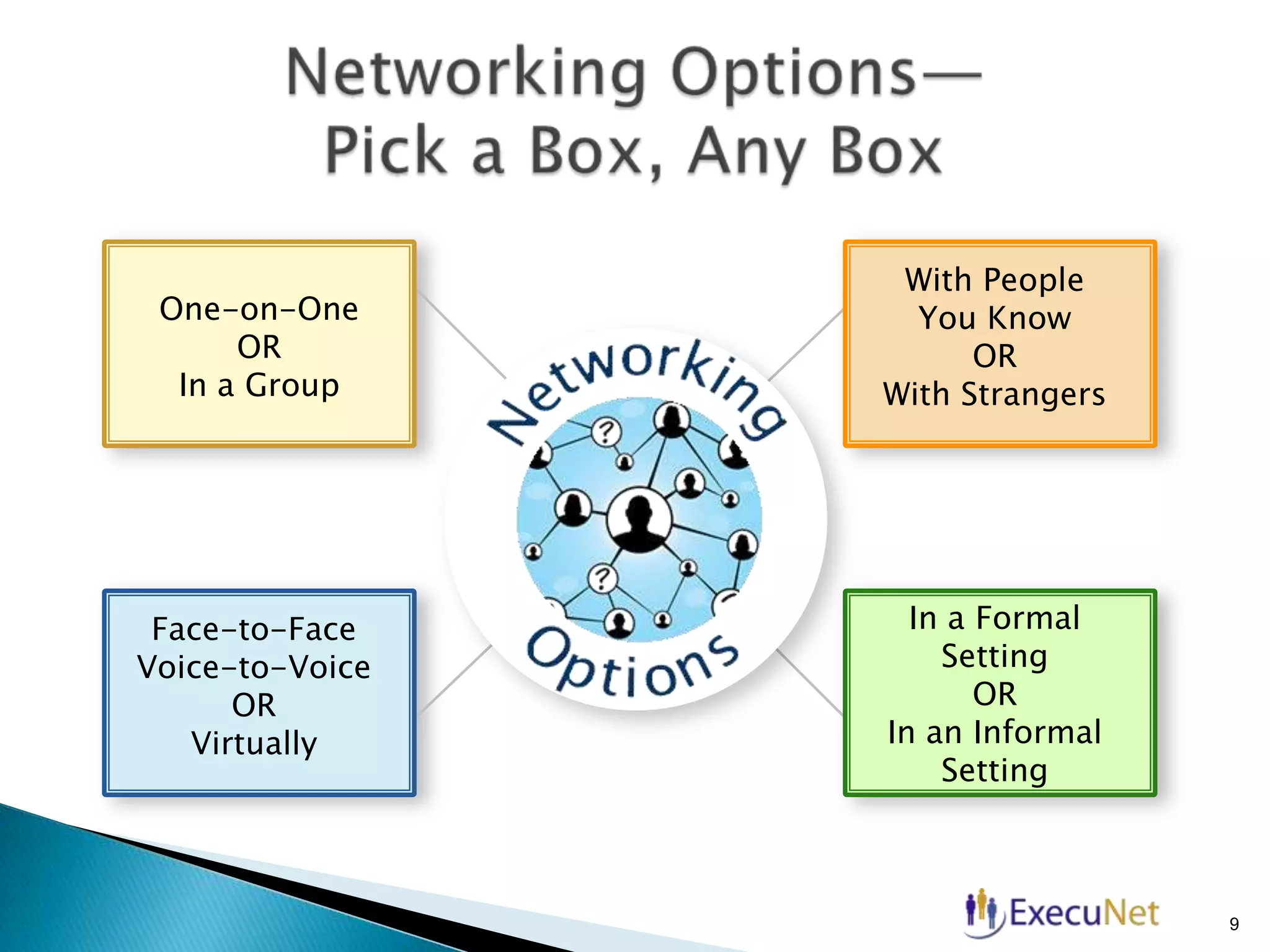 One-on-One
OR
In a Group

With People
You Know
OR
With Strangers

Face-to-Face
Voice-to-Voice
OR
Virtually

In a Formal
Setting
OR
In an Informal
Setting

9

 