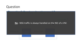 •Does the following situation work?
Question
FrontEnd
VM
BackEnd VM
Subnet 10.0.0.0/24
NSG
1. Allow port 80
2. Deny Any
HTTP Port 80 App Port 8080
No - NSG traffic is always handled on the NIC of a VM.
 