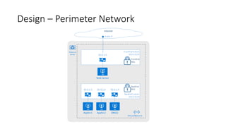 Design – Perimeter Network
 
