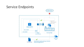 Service Endpoints
 