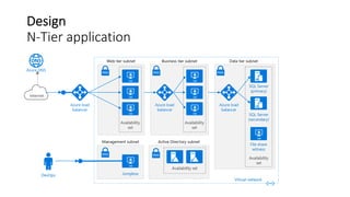 Design
N-Tier application
 