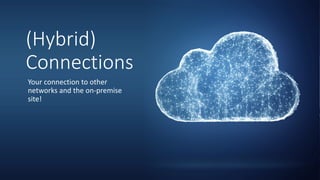 Hybrid
Connection
(Hybrid)
Connections
Your connection to other
networks and the on-premise
site!
 