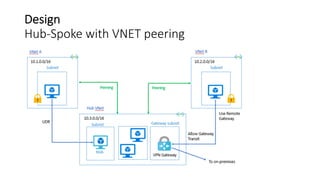 Design
Hub-Spoke with VNET peering
 