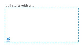 It all starts with a….
Azure
subscription
 