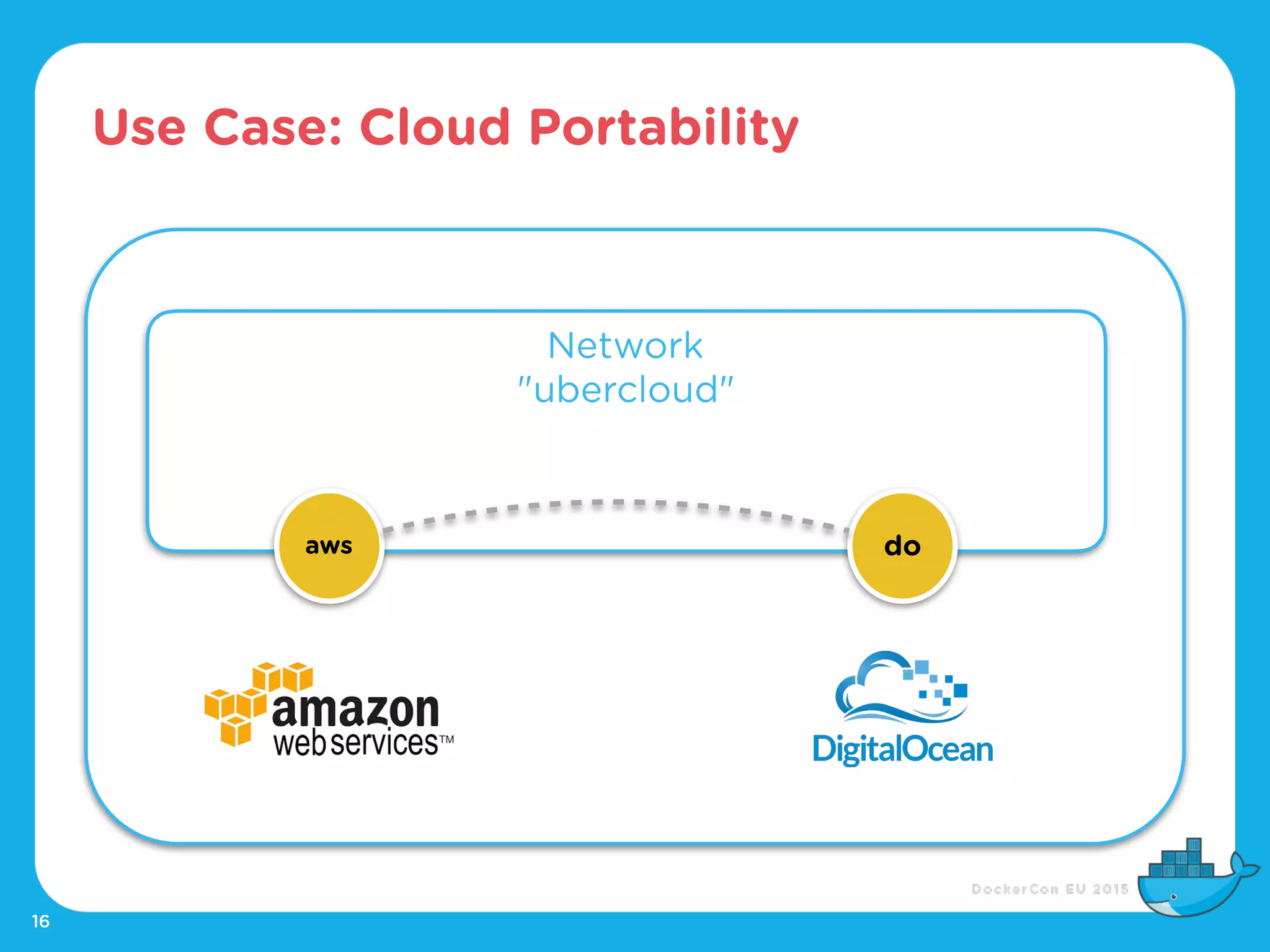 Use Case: Cloud Portability
16
Network
"ubercloud"
aws do
 
