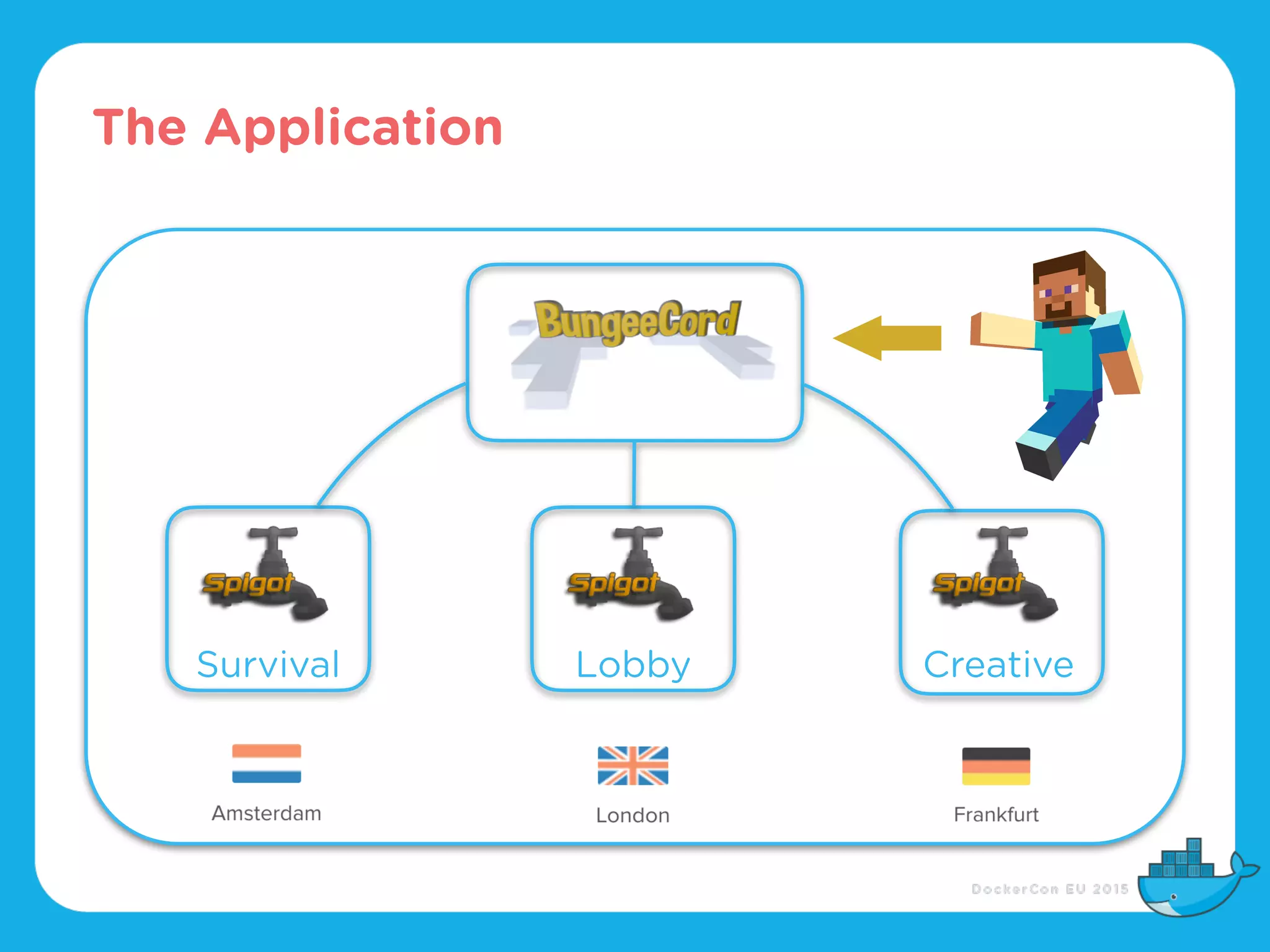 The Application
LobbySurvival Creative
 