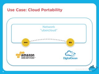 Use Case: Cloud Portability
16
Network
"ubercloud"
aws do
 