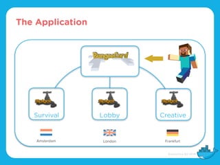 The Application
LobbySurvival Creative
 