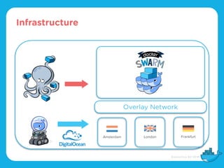 Infrastructure
Overlay Network
 