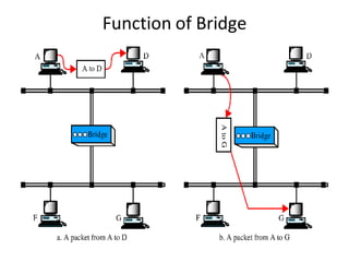 Function of Bridge
 