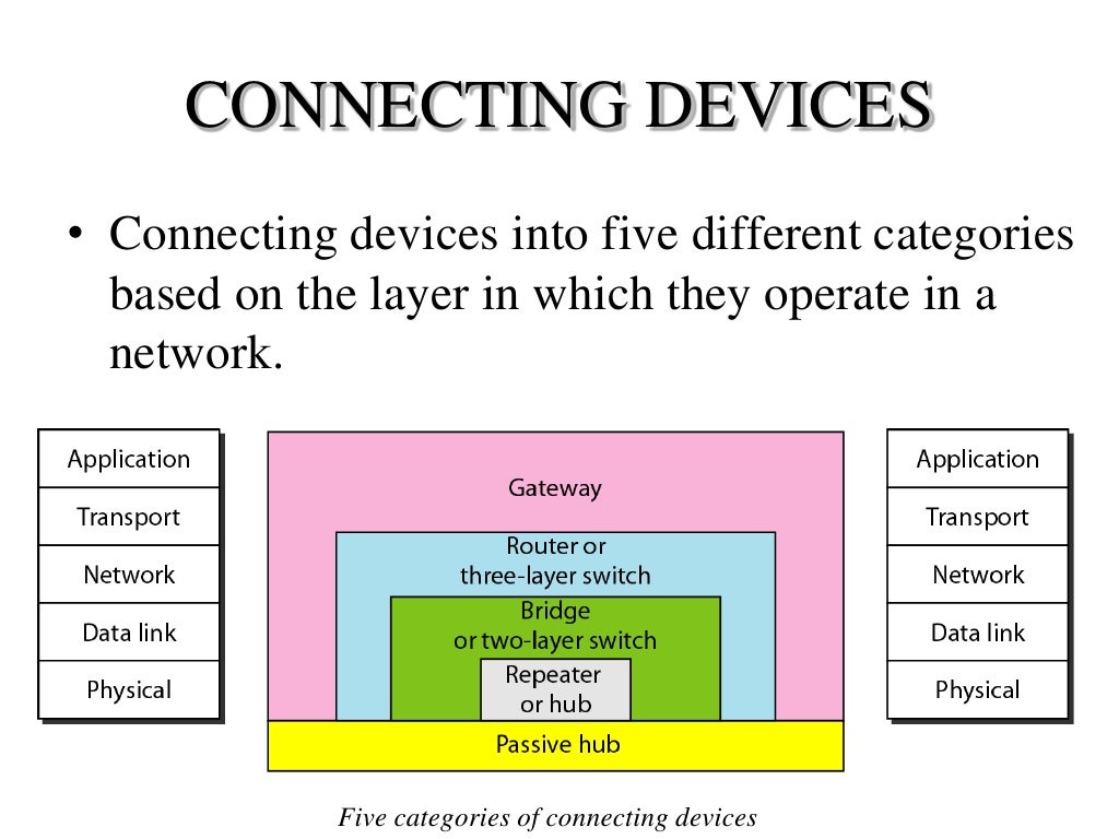Networking Devices Micro Project at Susan Copher blog