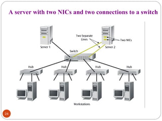 24 
A server with two NICs and two connections to a switch 
 