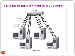 Full duplex connection of workstations to a LAN switch 
28 
 