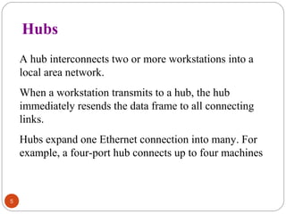 5 
Hubs 
A hub interconnects two or more workstations into a 
local area network. 
When a workstation transmits to a hub, the hub 
immediately resends the data frame to all connecting 
links. 
Hubs expand one Ethernet connection into many. For 
example, a four-port hub connects up to four machines 
 