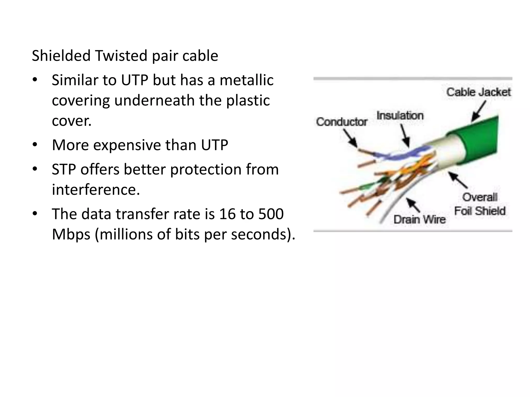 Shielded Twisted pair cable
• Similar to UTP but has a metallic
covering underneath the plastic
cover.
• More expensive than UTP
• STP offers better protection from
interference.
• The data transfer rate is 16 to 500
Mbps (millions of bits per seconds).
 