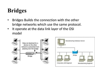 Networking devices | PPTX