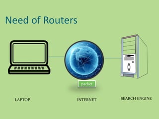 Need of Routers
packet
LAPTOP INTERNET SEARCH ENGINE
 