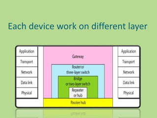 Each device work on different layer
 