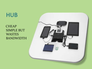 HUB
CHEAP
SIMPLE BUT
WASTES
BANDWIDTH
 