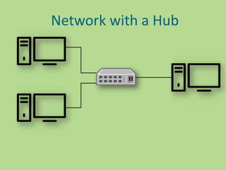 H
Network with a Hub
 
