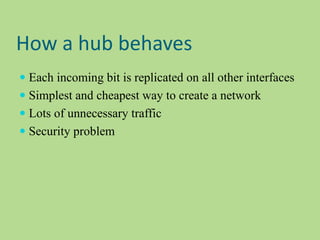 How a hub behaves
 Each incoming bit is replicated on all other interfaces
 Simplest and cheapest way to create a network
 Lots of unnecessary traffic
 Security problem
 